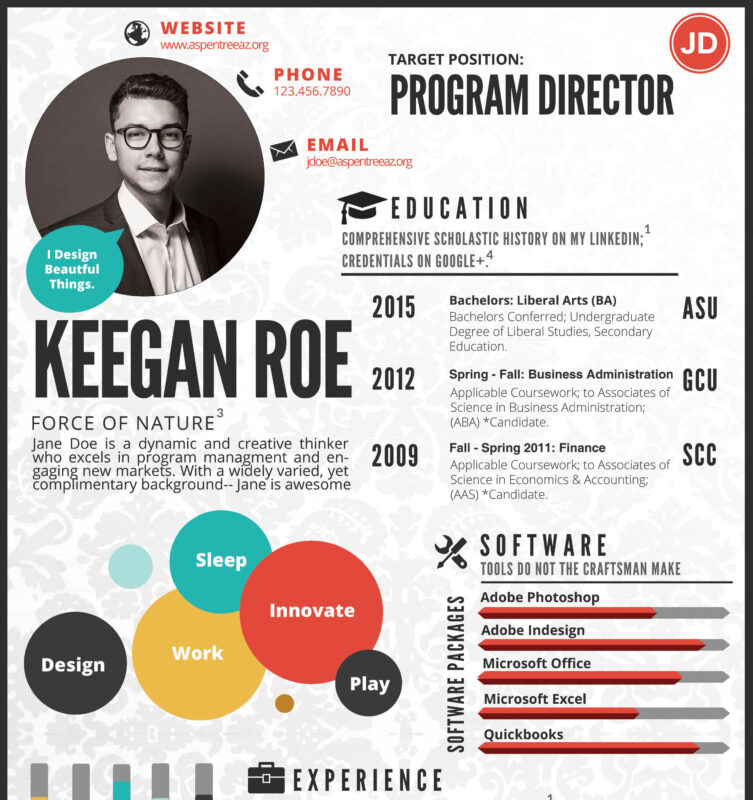 Custom Resumes