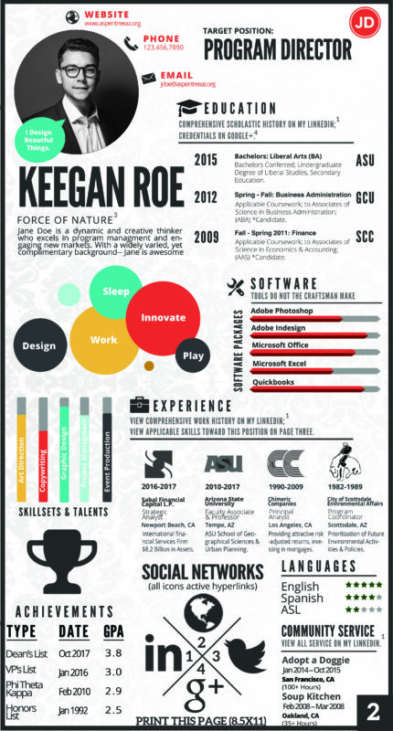 Custom Resumes