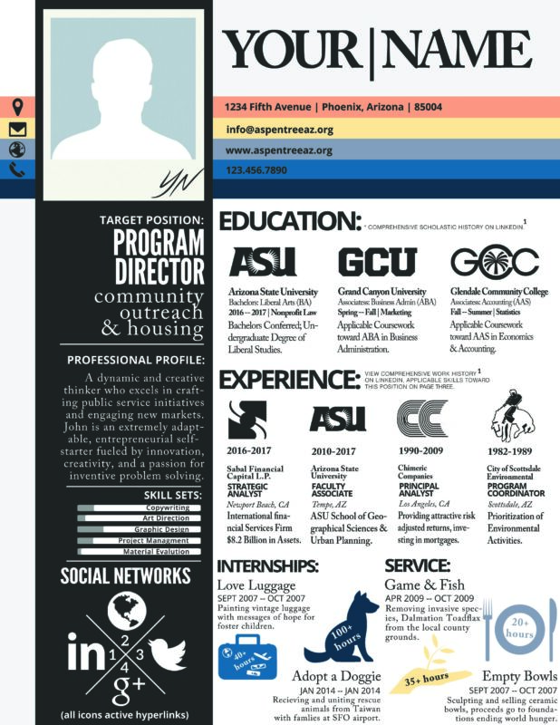 Custom Resumes