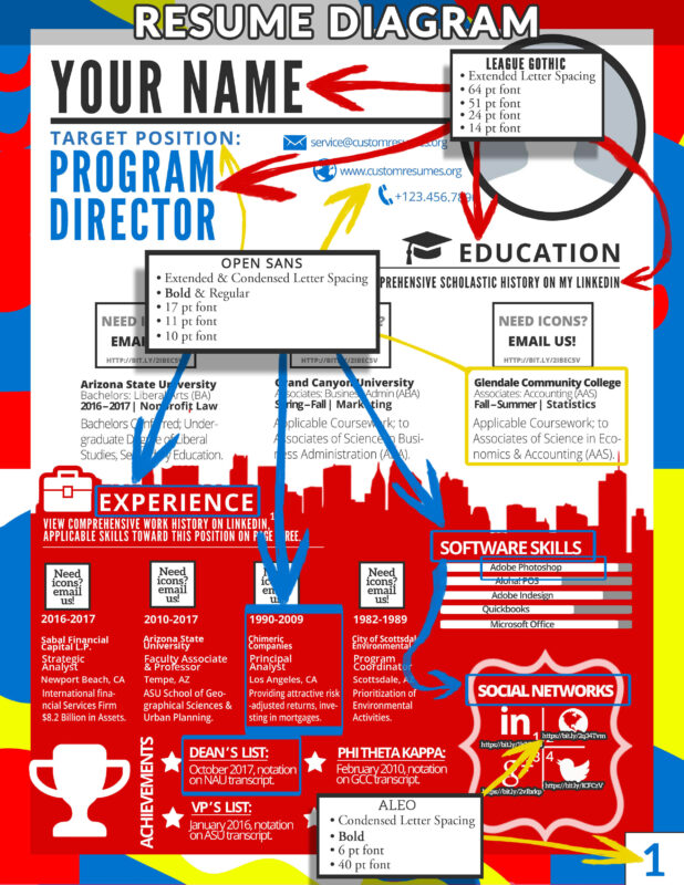 Custom Resumes