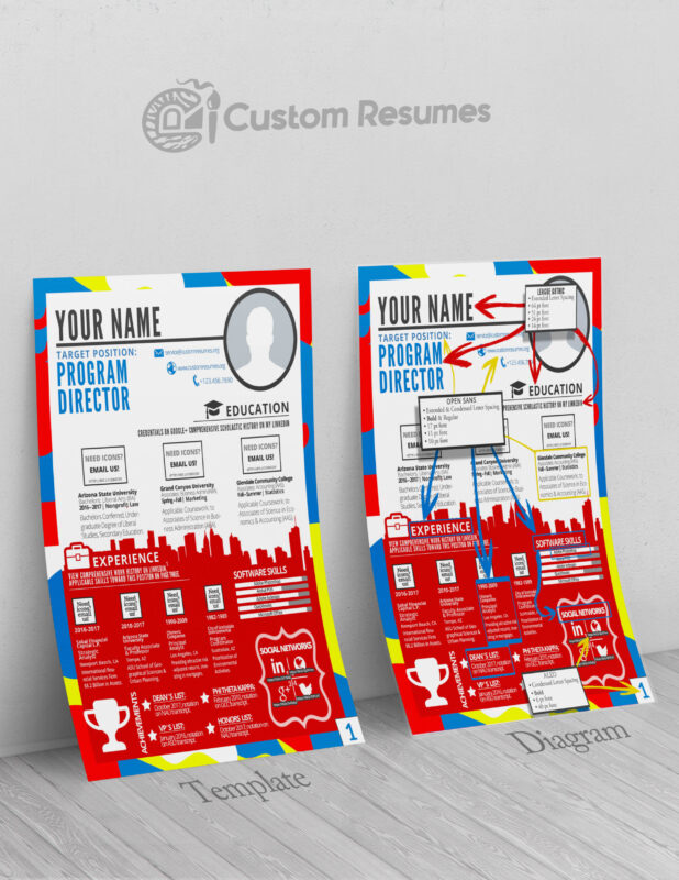 Custom Resumes