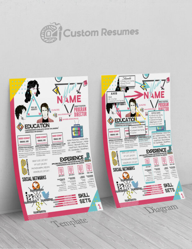 Custom Resumes