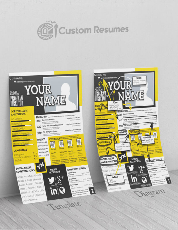 Custom Resumes