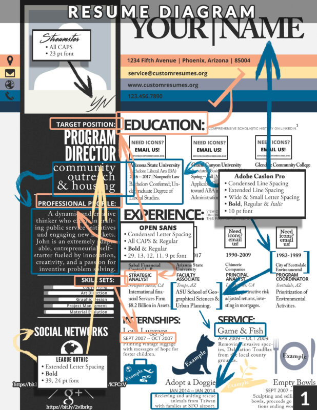 Custom Resumes