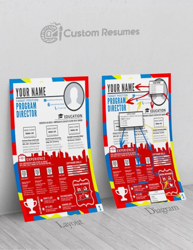 Custom Resumes