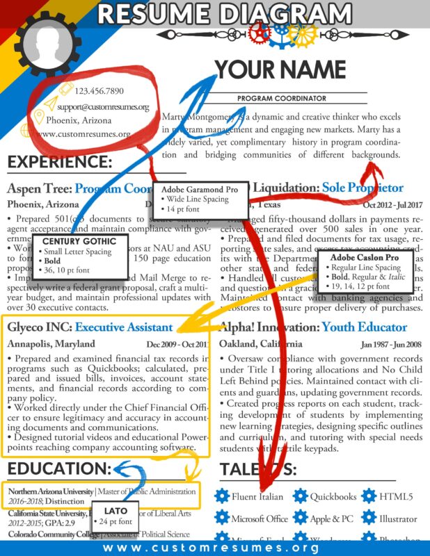 Custom Resumes