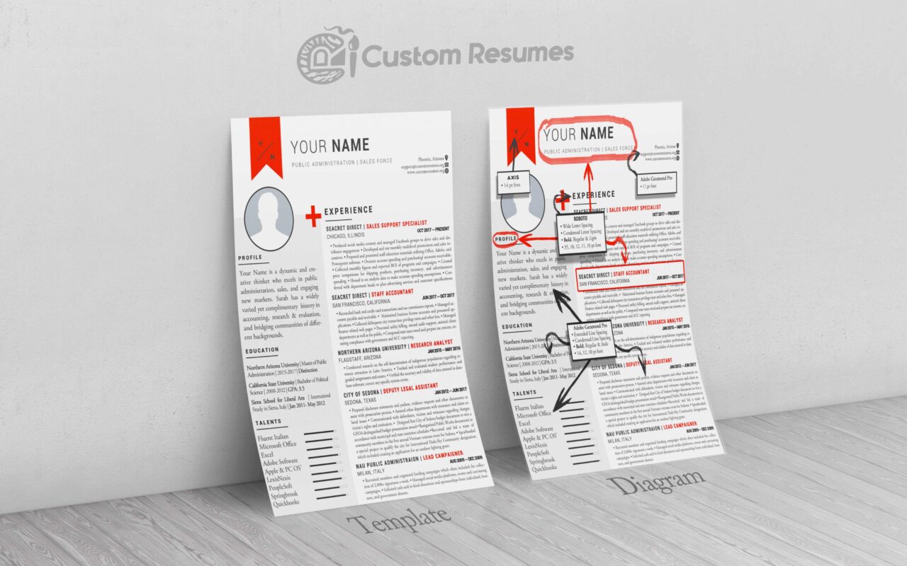 Custom Resumes
