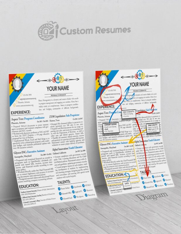 Custom Resumes