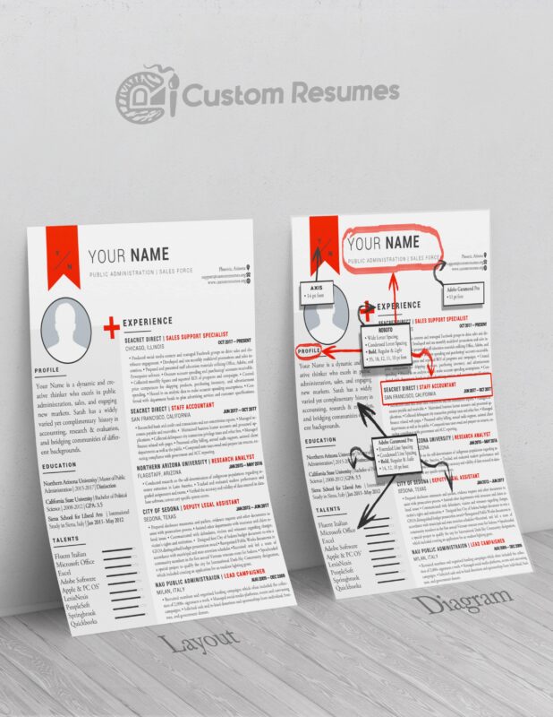 Custom Resumes