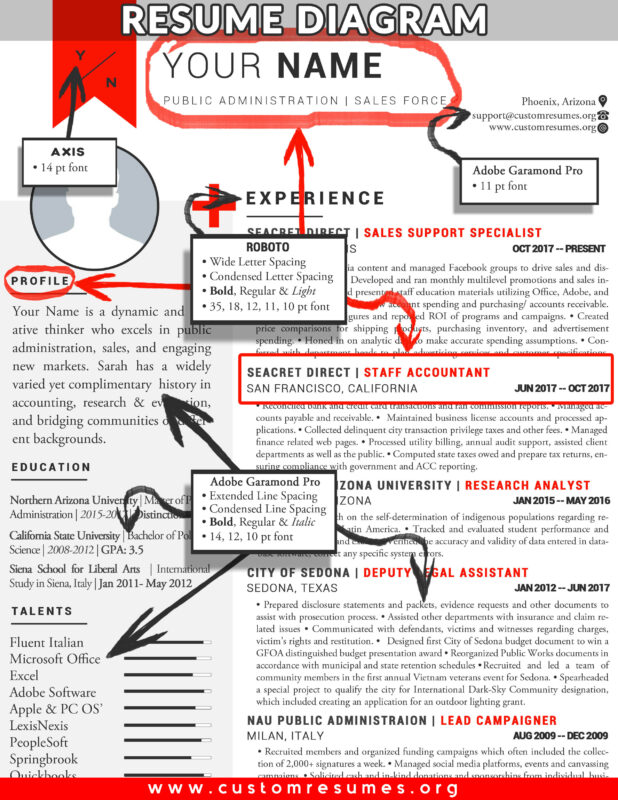 Custom Resumes