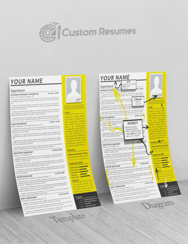 Custom Resumes