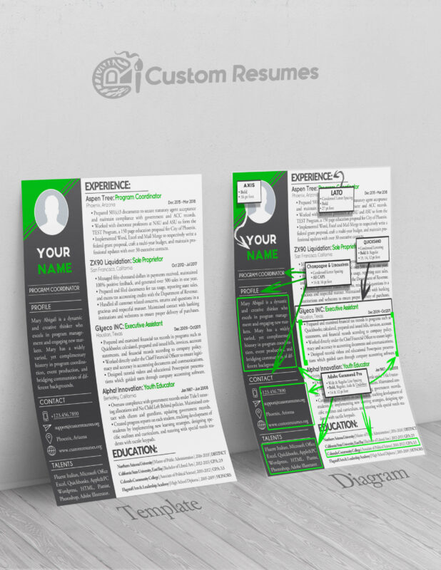 Custom Resumes