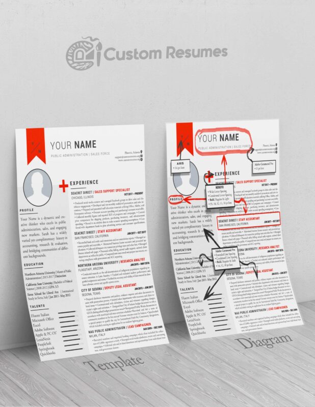 Custom Resumes