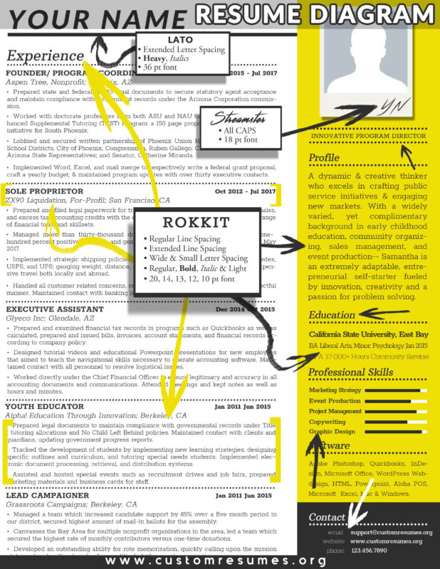 Custom Resumes