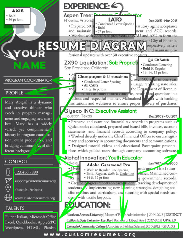 Custom Resumes