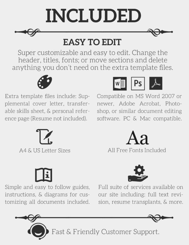 Custom Resumes