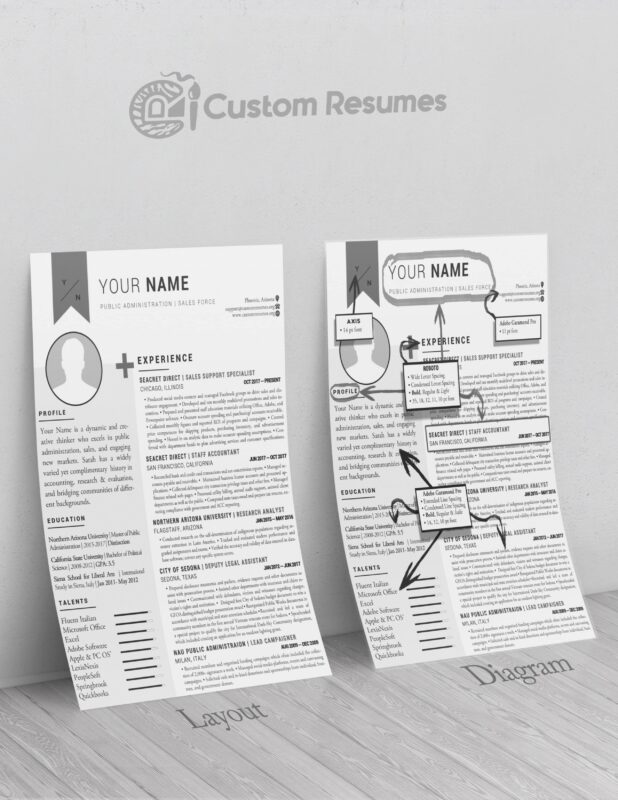 Custom Resumes